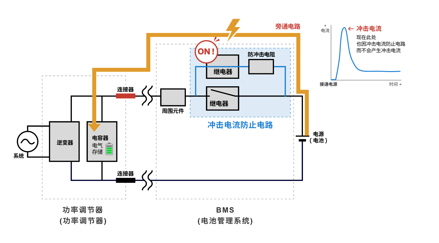 也因沖擊電流防止電路而不會產(chǎn)生沖擊電流