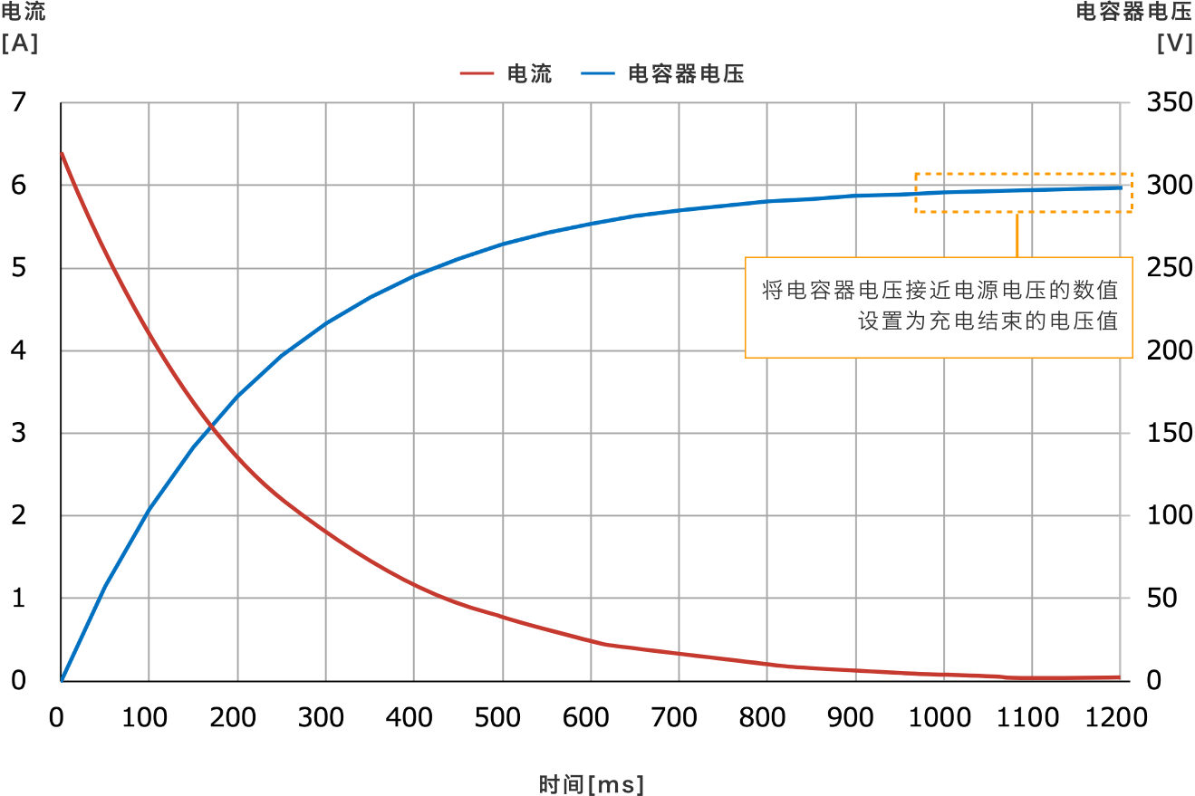 將電容器電壓接近電源電壓的數(shù)值設(shè)置為充電結(jié)束的電壓值